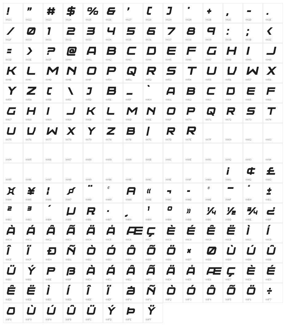 Neutron Dance Condens SemiItal Character Map