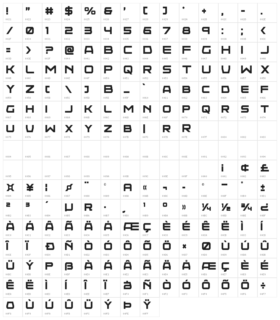Neutron Dance Condensed Character Map