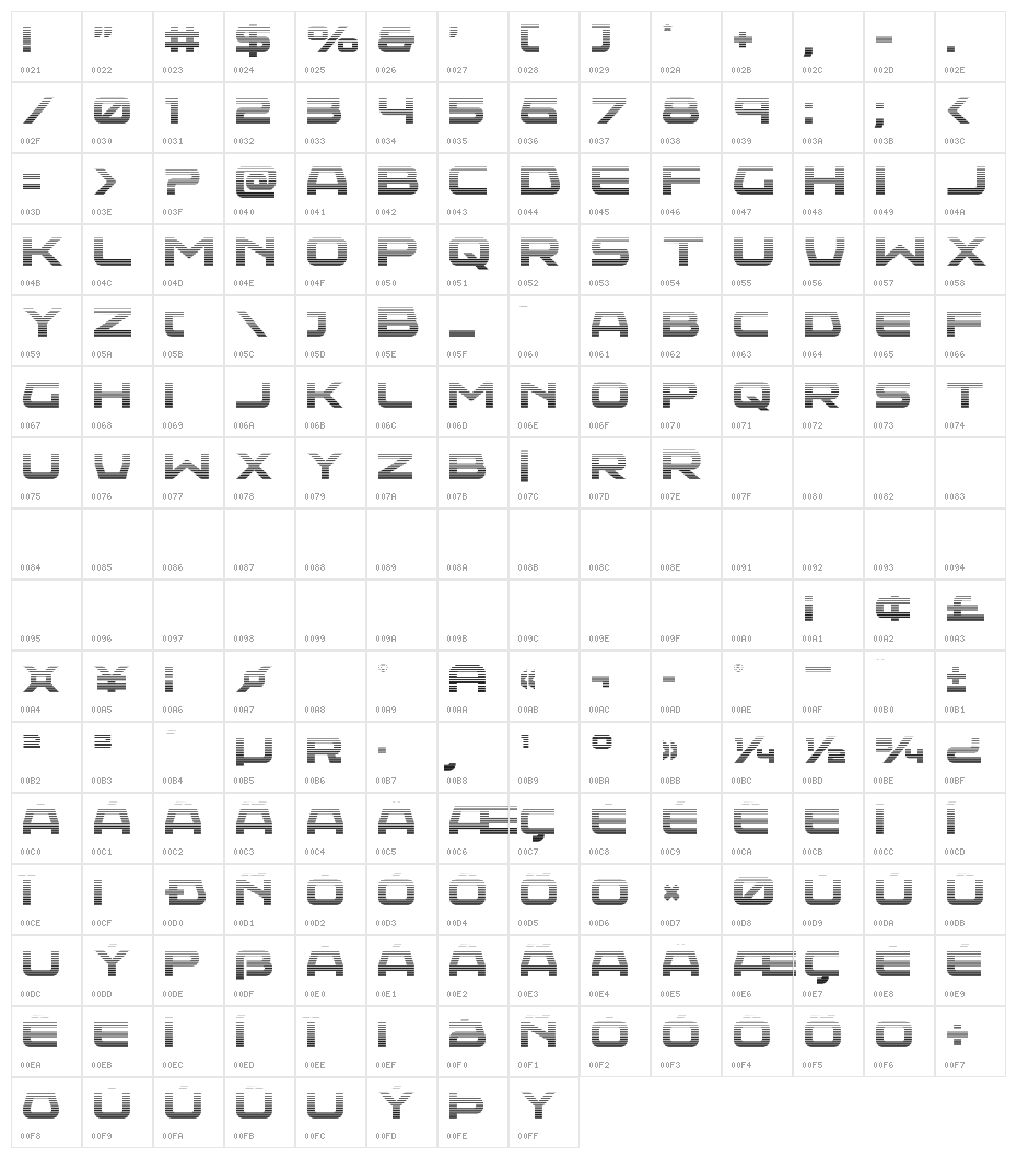 Neutron Dance Gradient Character Map