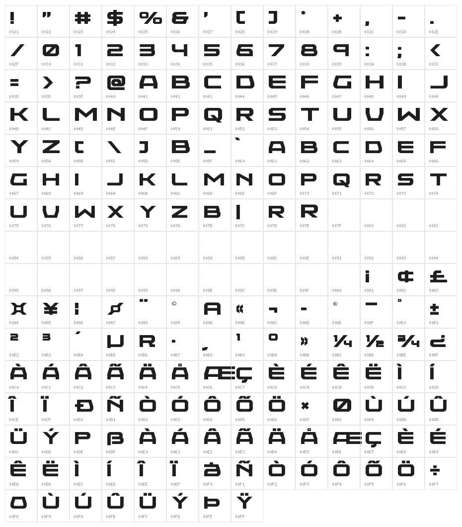 Neutron Dance Character Map