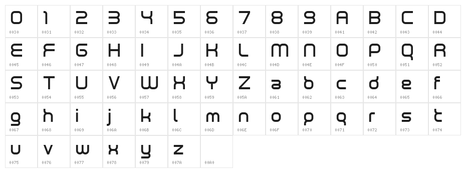 Neutron Demo Character Map