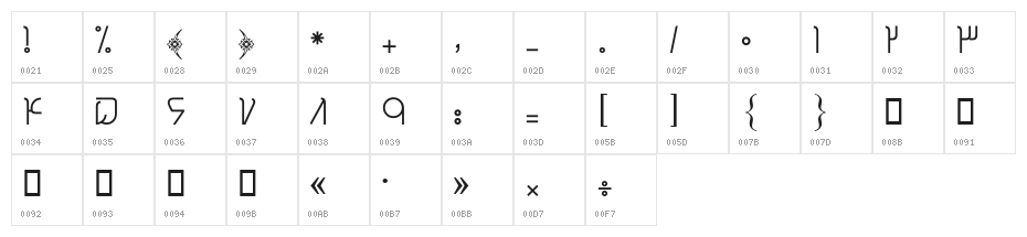 Neutron Character Map