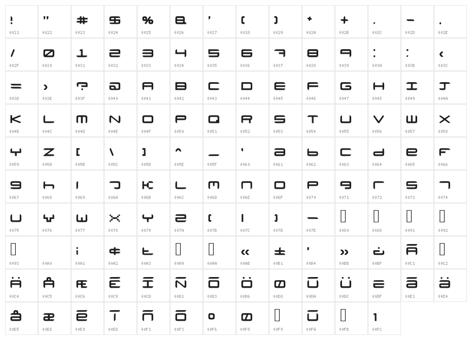 Neutronium Character Map