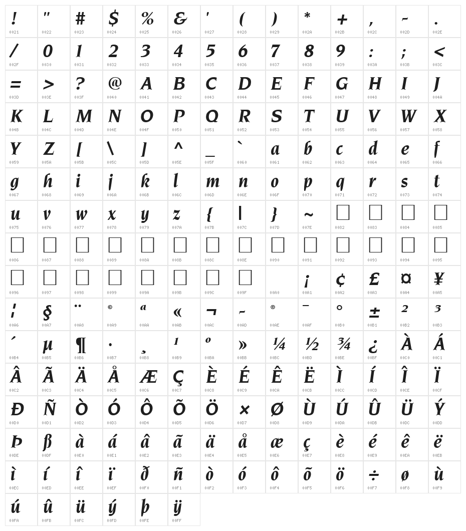 Neuvarese Regular Character Map