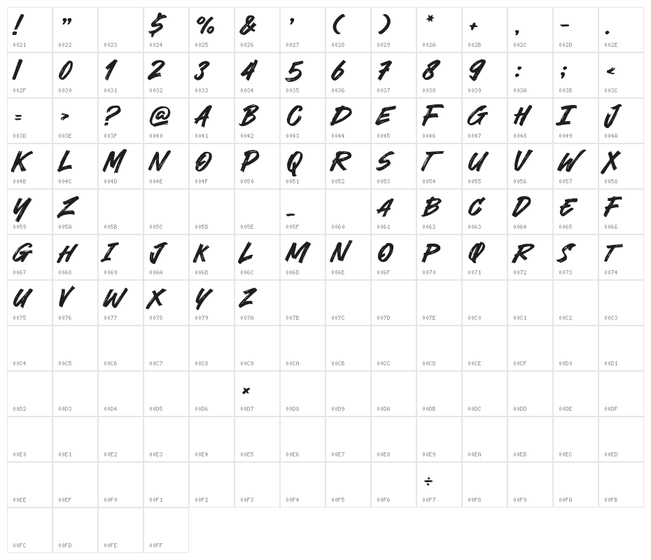 Never Brat Character Map