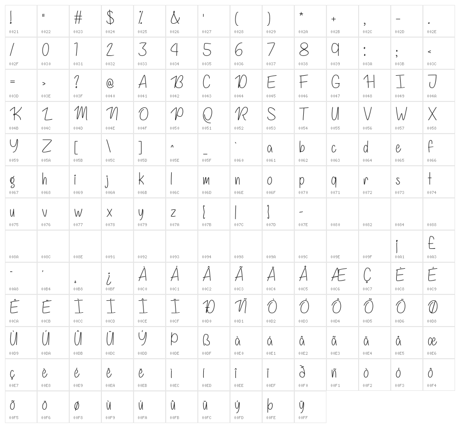 Never Ever Regular Character Map