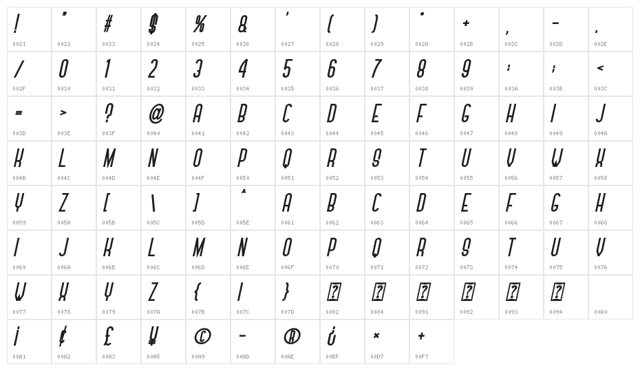 Never Forget Character Map