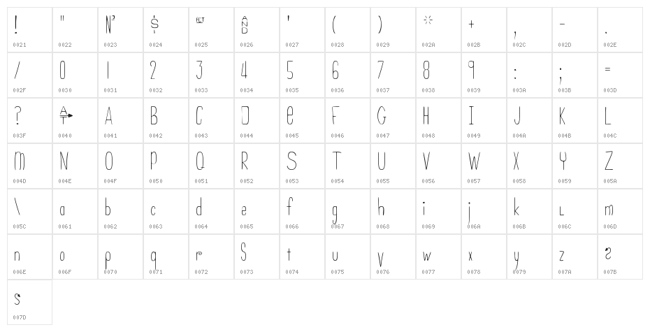 Never Regular Character Map