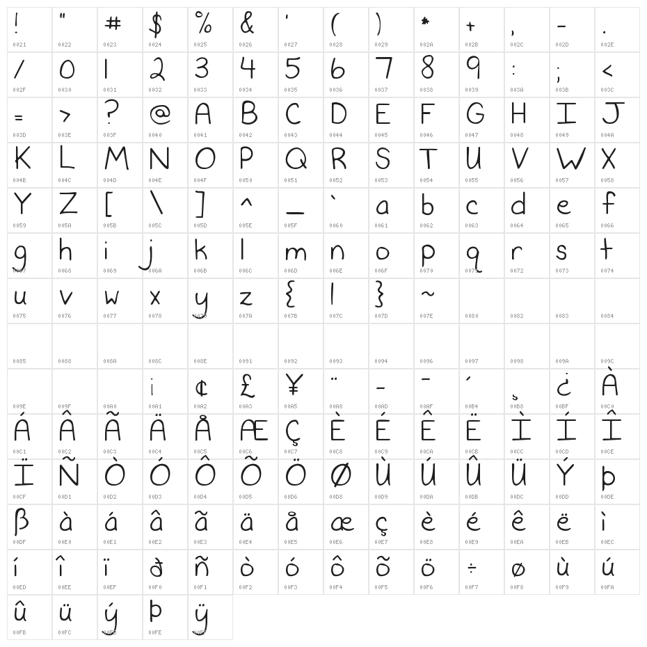 Never Say Never Character Map