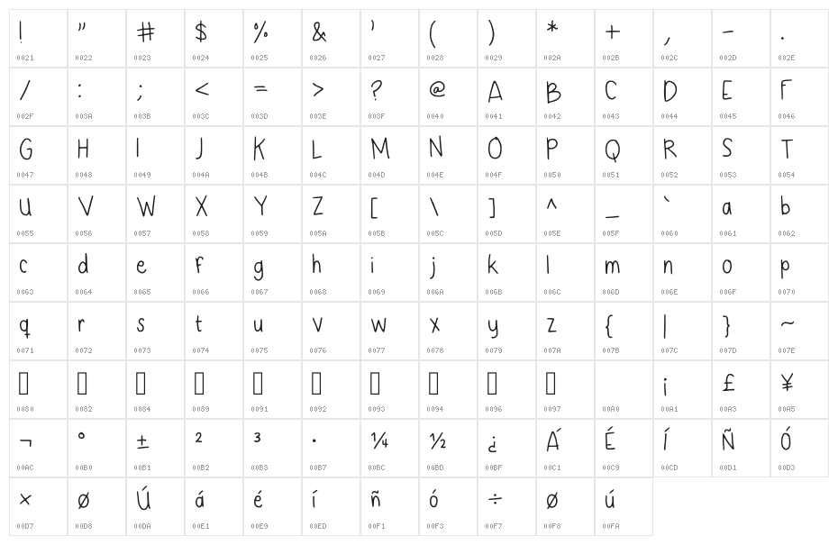 Never Was A Cloudy Day Regular Character Map