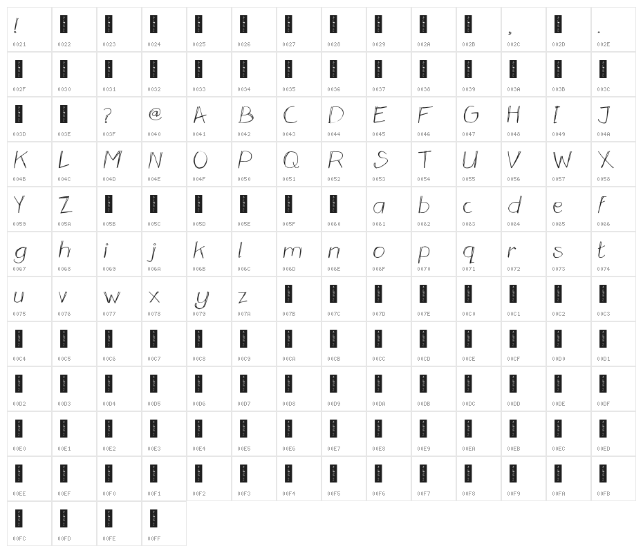 Nevermind Character Map