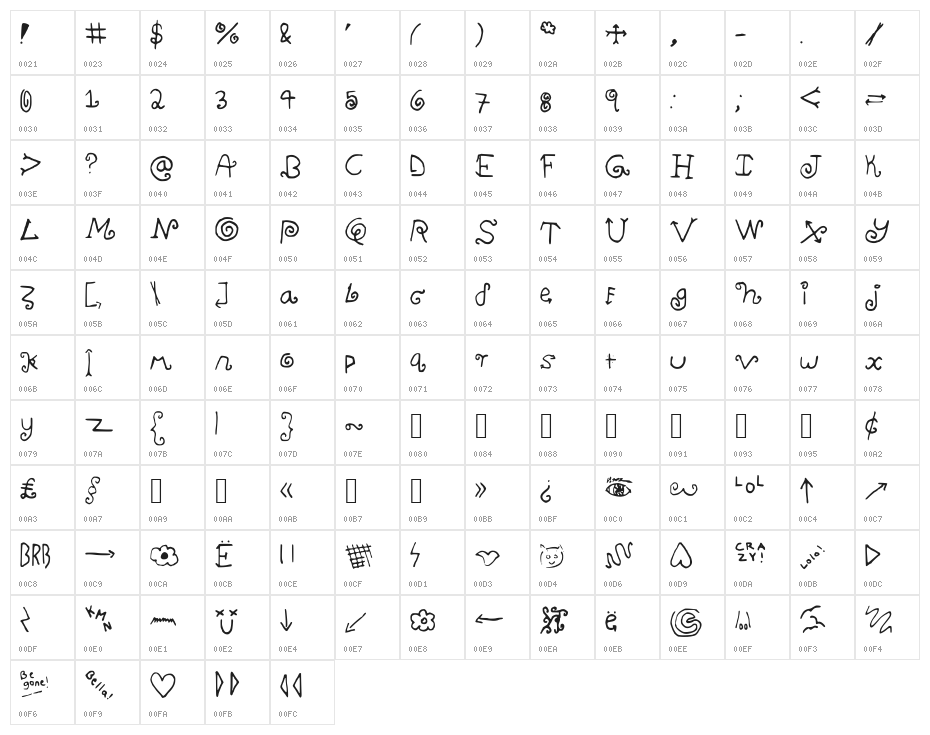 NevermindMe Character Map