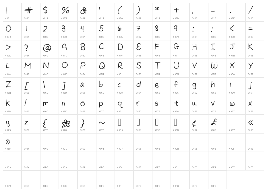 Nevermind Character Map