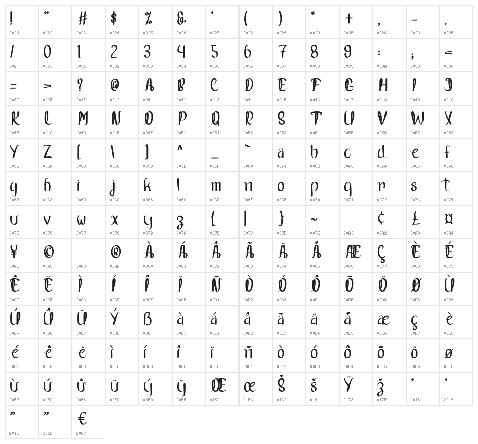 Nevertheless Character Map