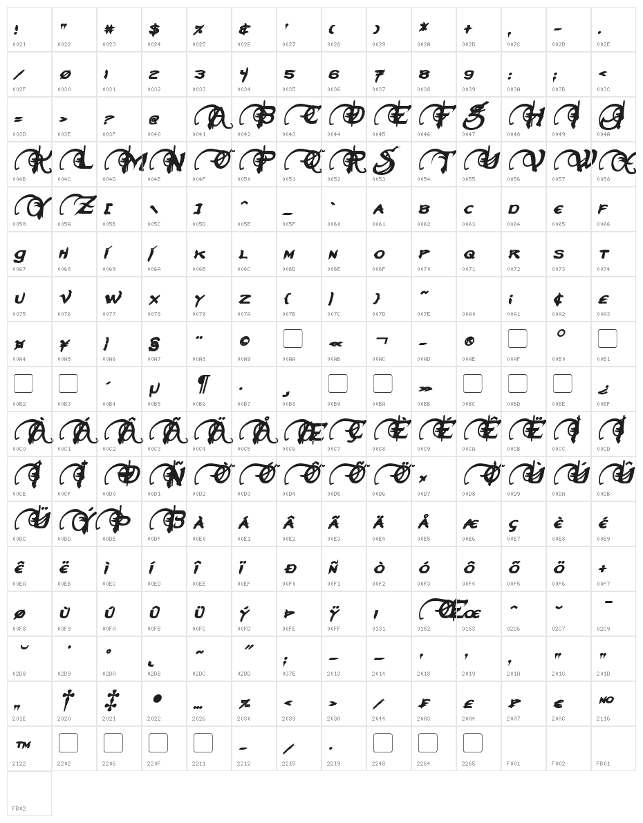 Neverwinter Bold Italic Character Map