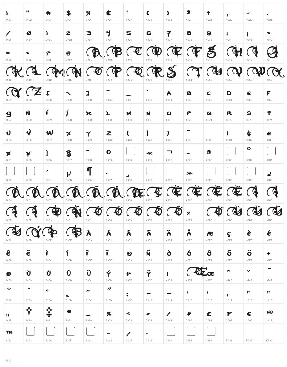 Neverwinter Bold Character Map