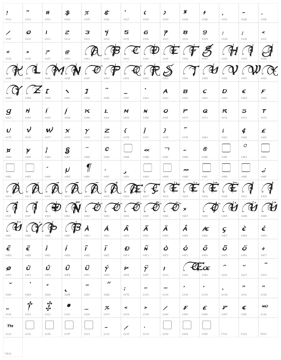 Neverwinter Italic Character Map