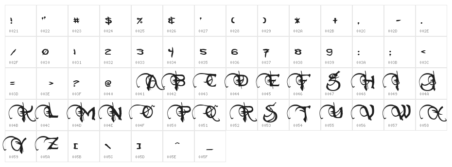 Neverwinter Normal Character Map