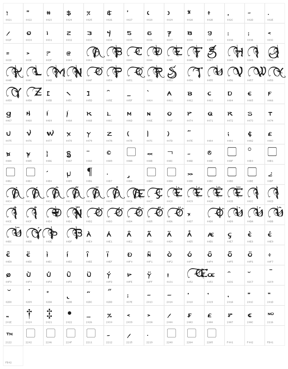 Neverwinter Character Map