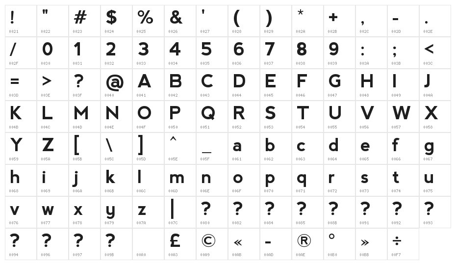 Nevis Bold Character Map