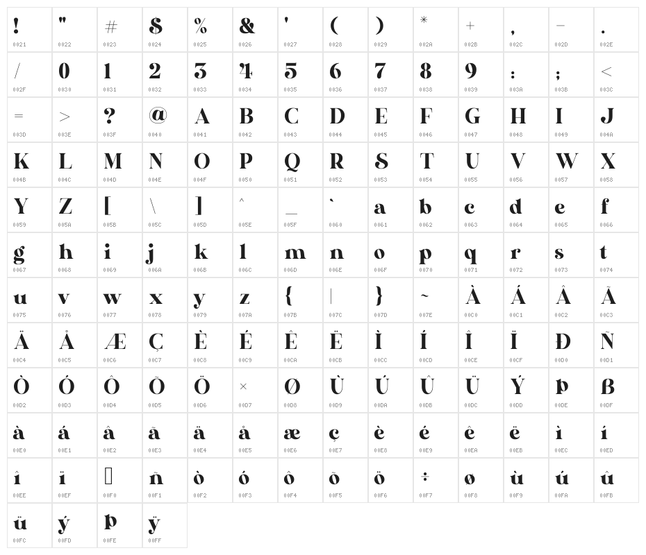 Nevrada_Neue Character Map