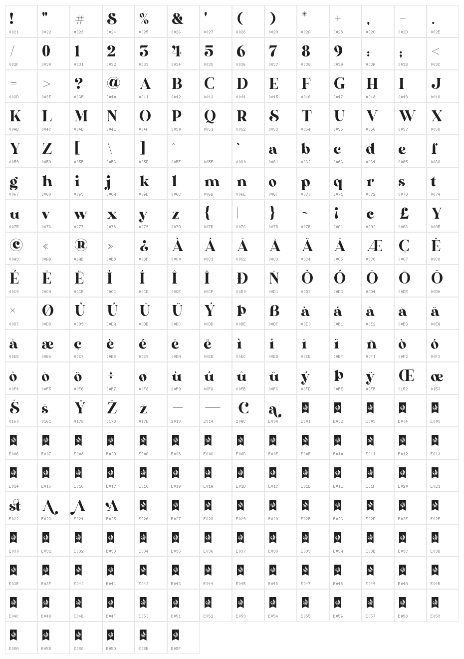 Nevrada_Neue Character Map