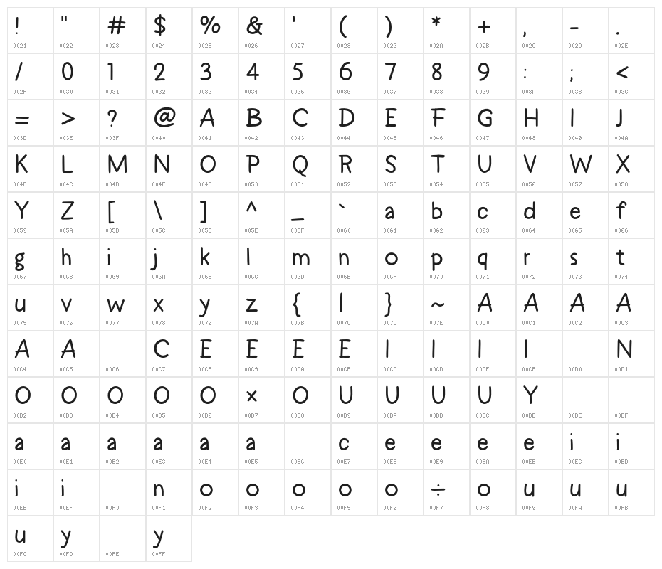 New Boba Character Map