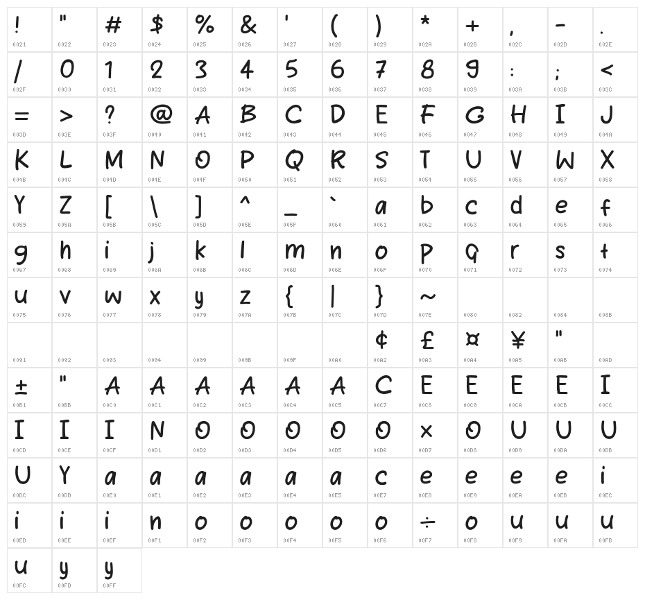 New Burger Character Map
