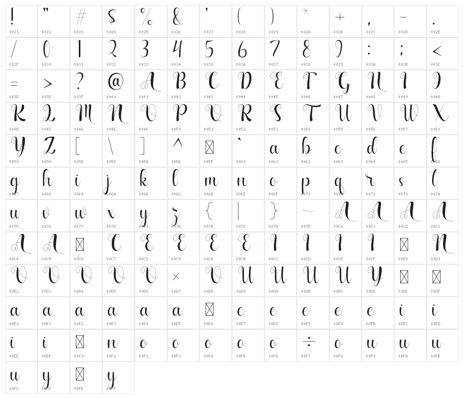New Chapter Character Map