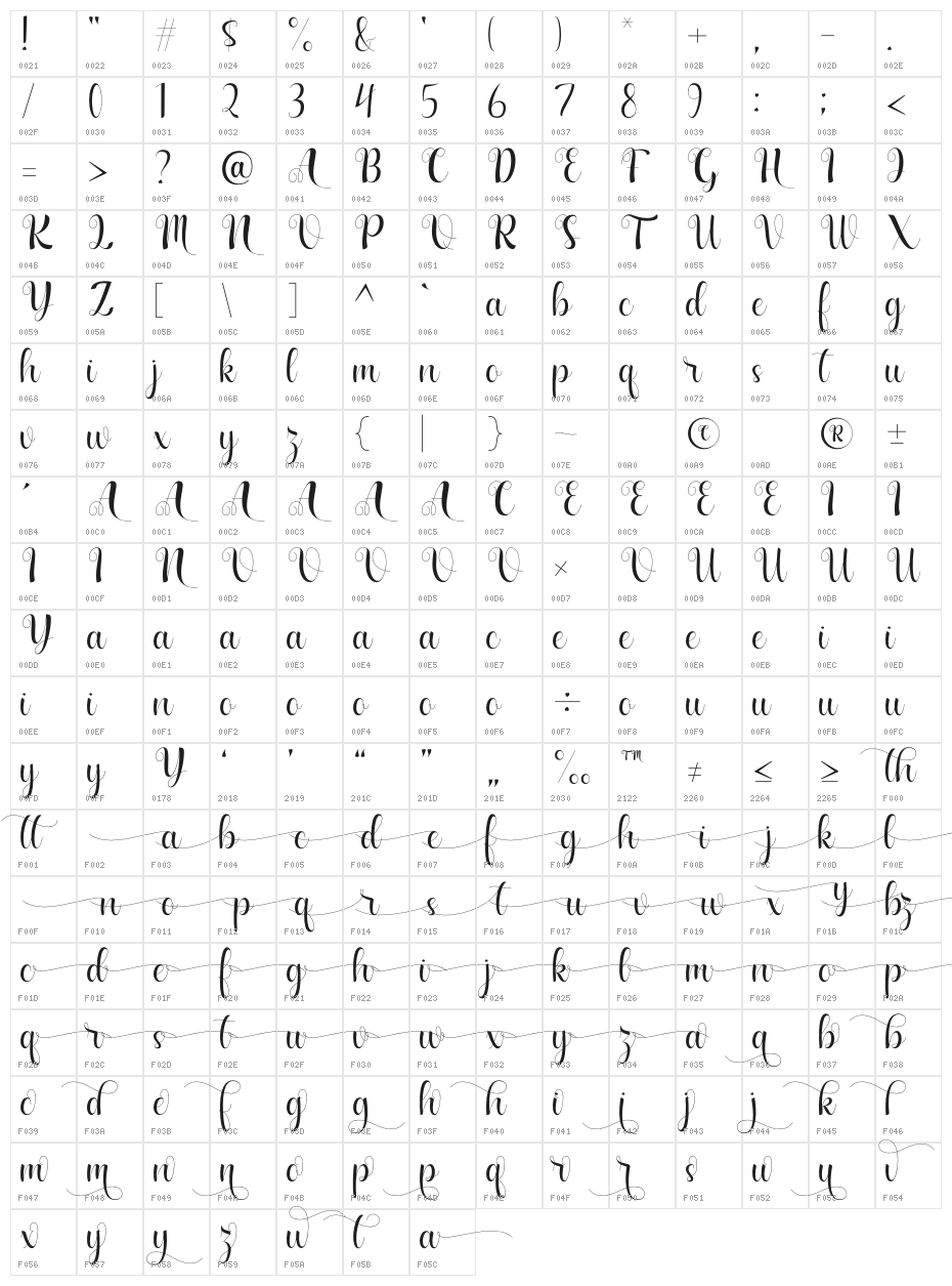 New Chapter Character Map