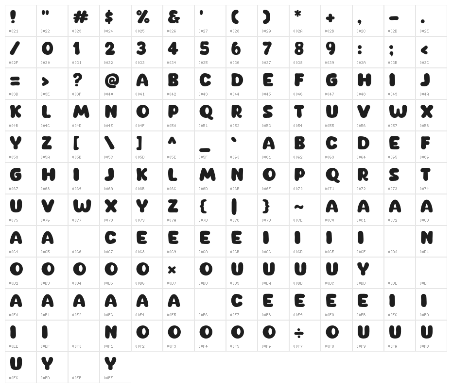 New Cheese Character Map