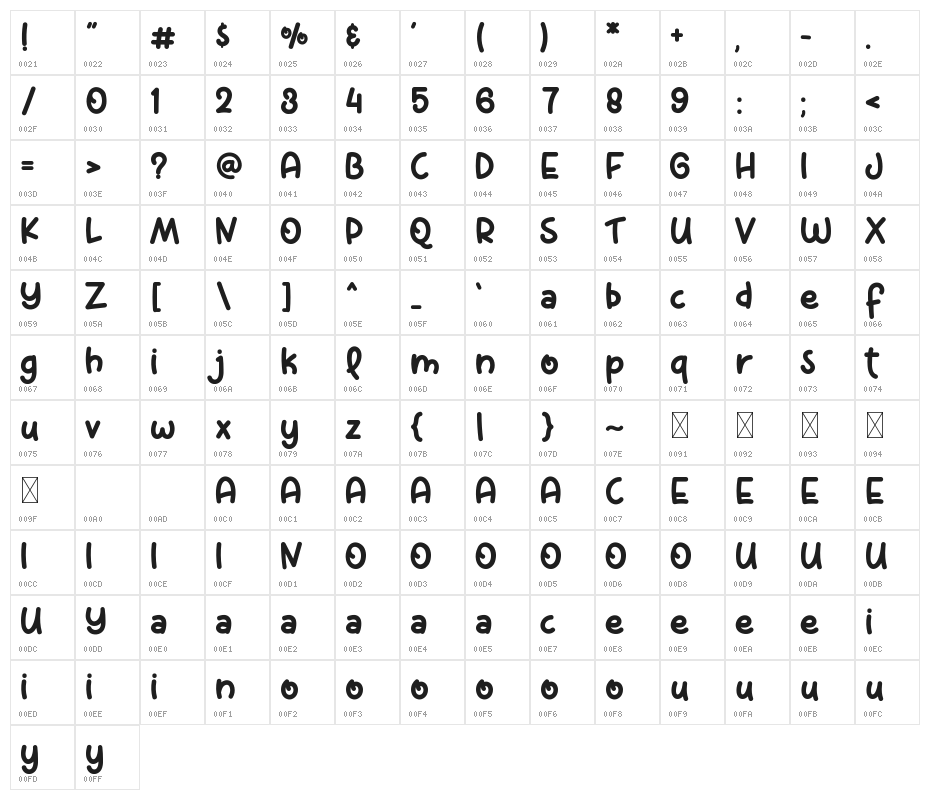 New Class Character Map