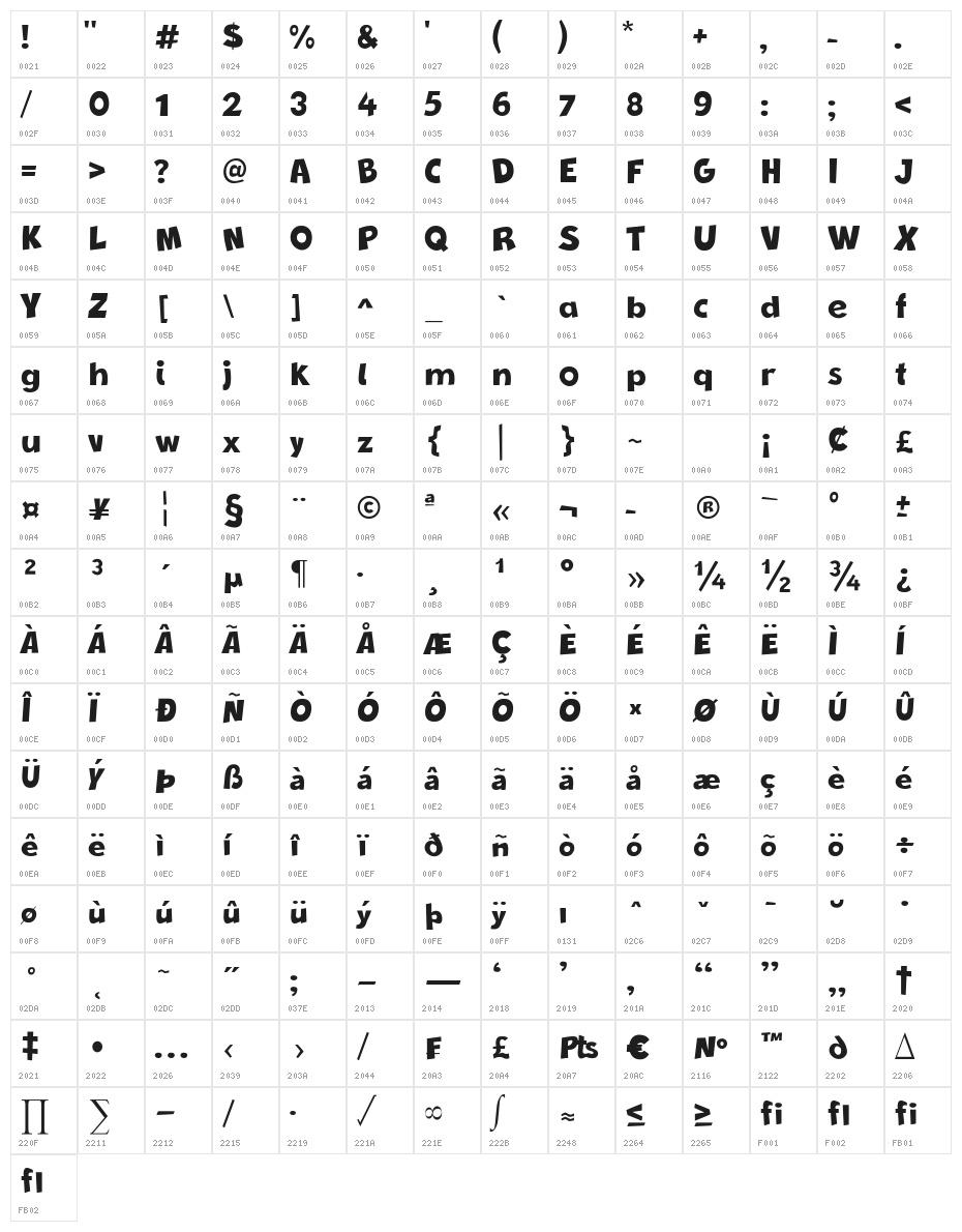 New Comic BD Character Map