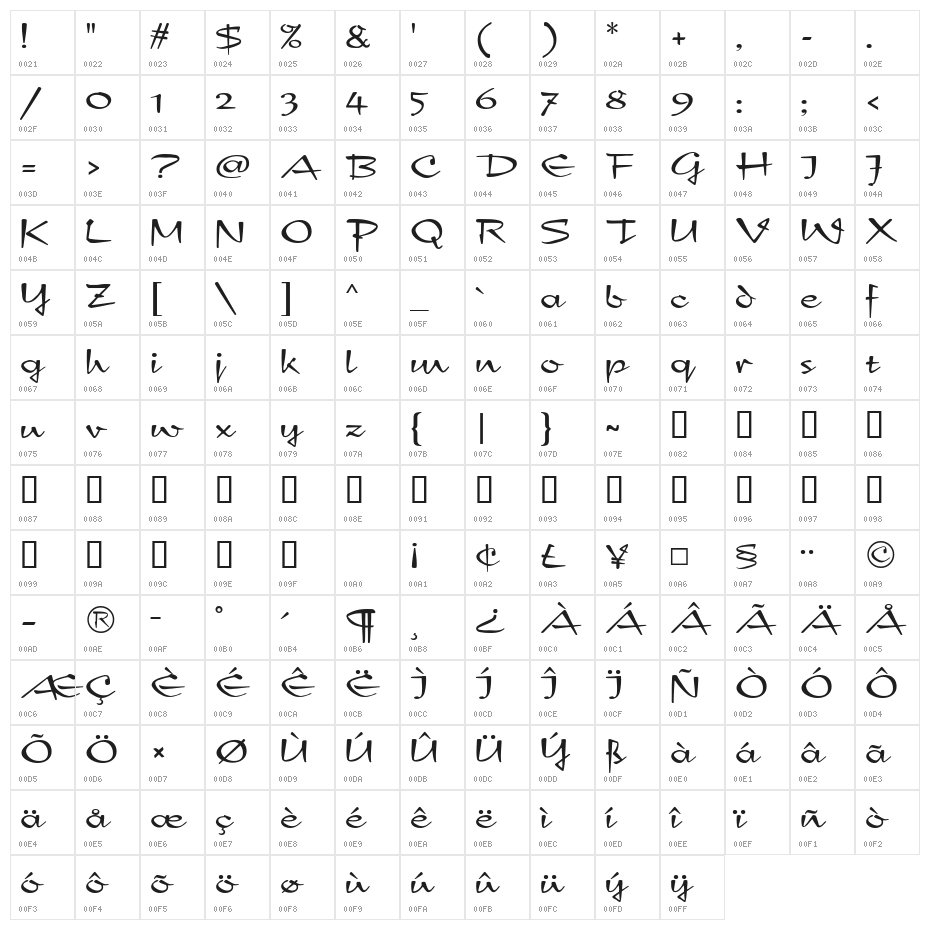 New Day Script Character Map