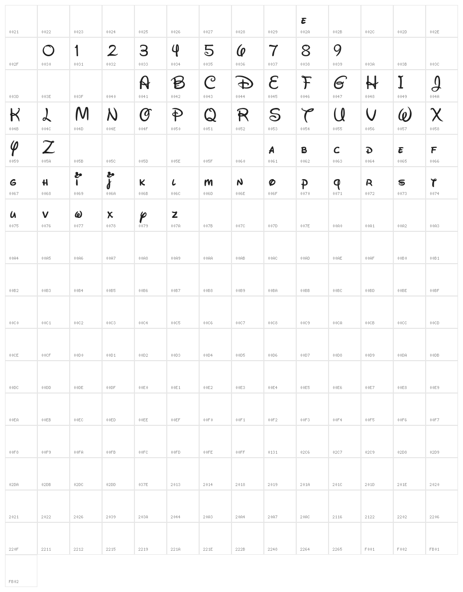 New Disney Character Map