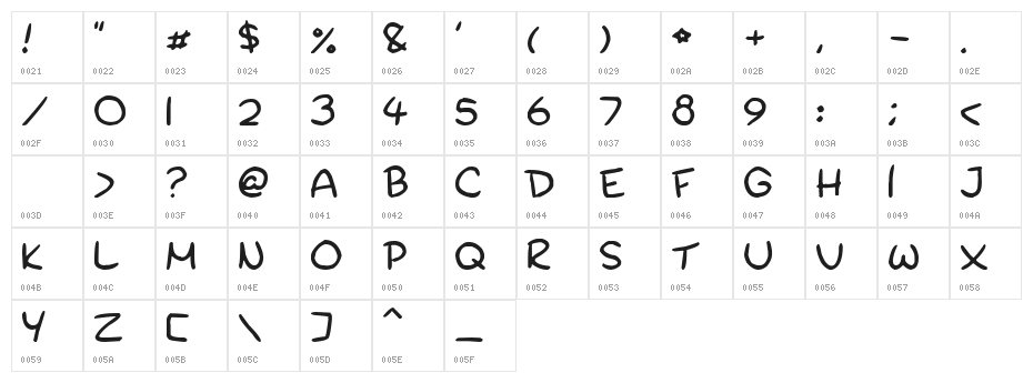New Dr. Yoshiabibi Character Map