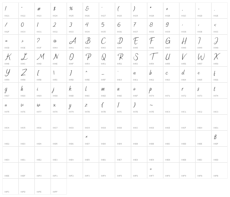 New Florence Character Map