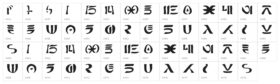 New Futhork Character Map