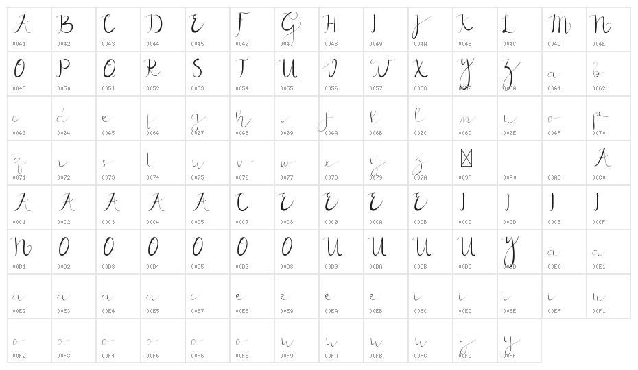 New GLADISHdemo Script Character Map