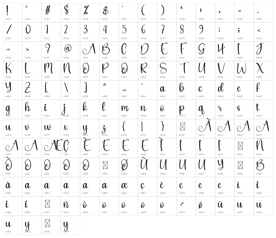 New Grinch Character Map