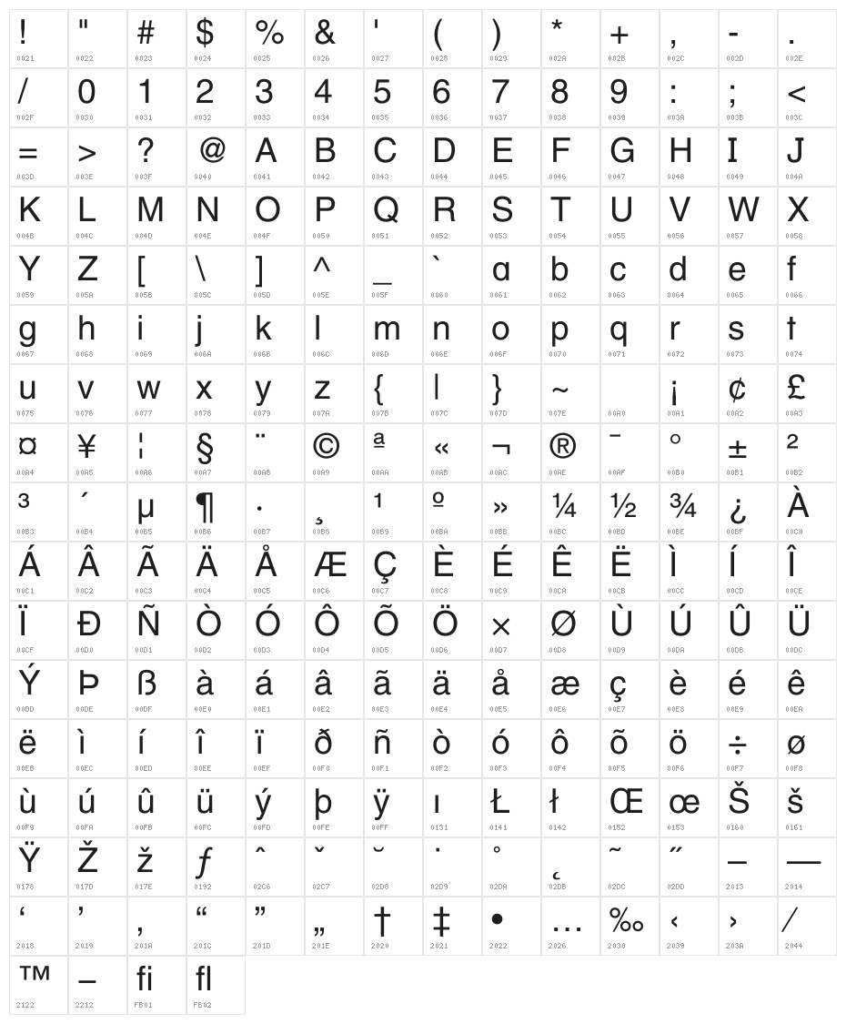 New Helvetica Regular Character Map