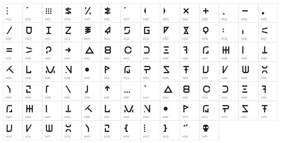 New Job Character Map