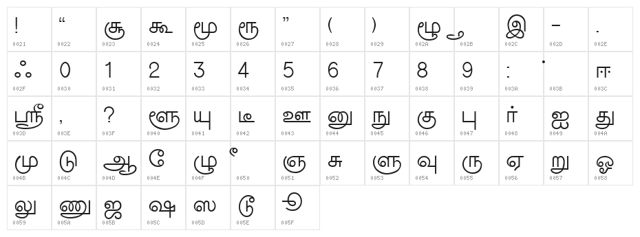 New Kannan Text Character Map