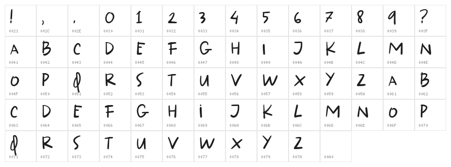 New Kids In The Hood Character Map