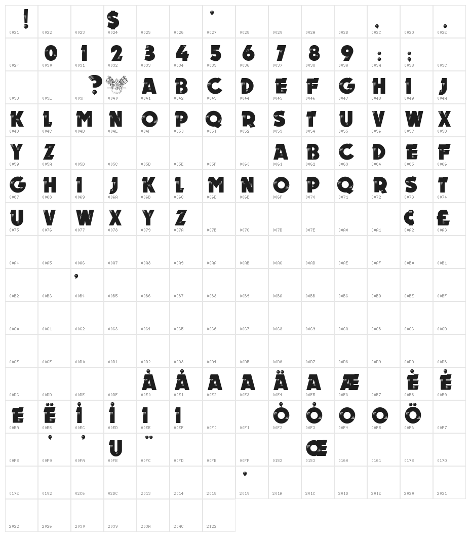 New MOTOR Character Map