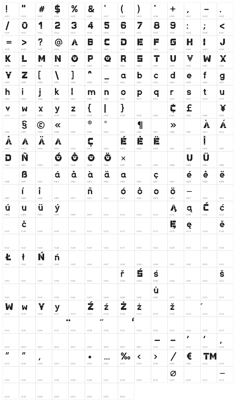New Magnetic Regular Character Map