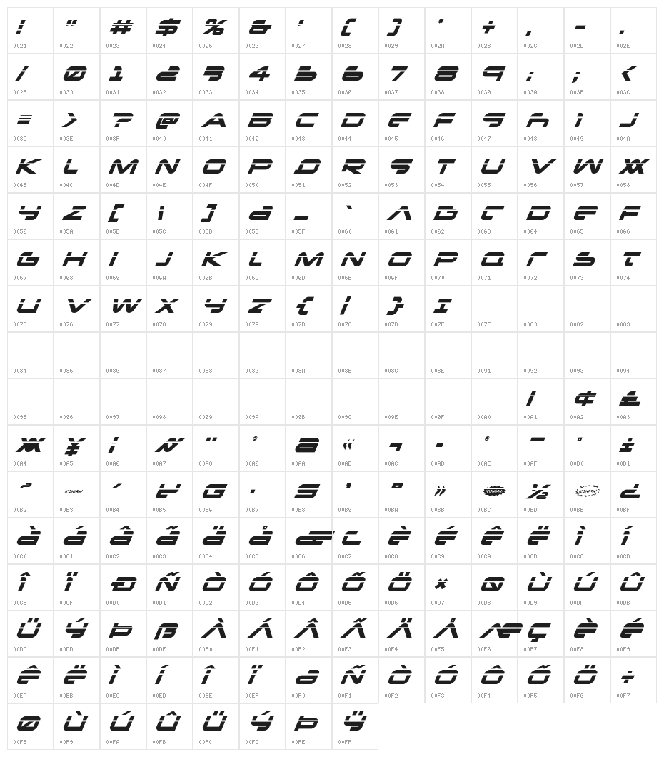 New Mars Laser Italic Character Map