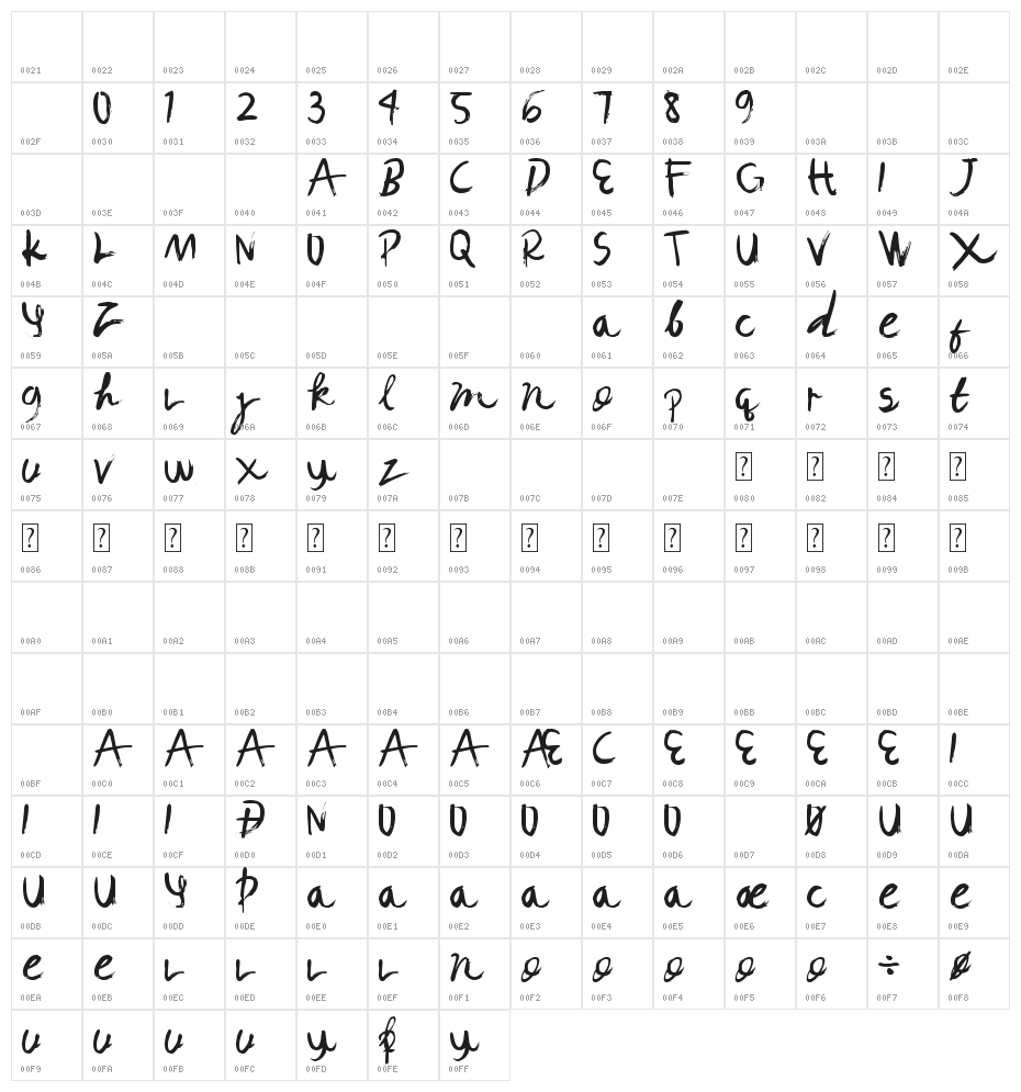 New Mexico Demo Character Map