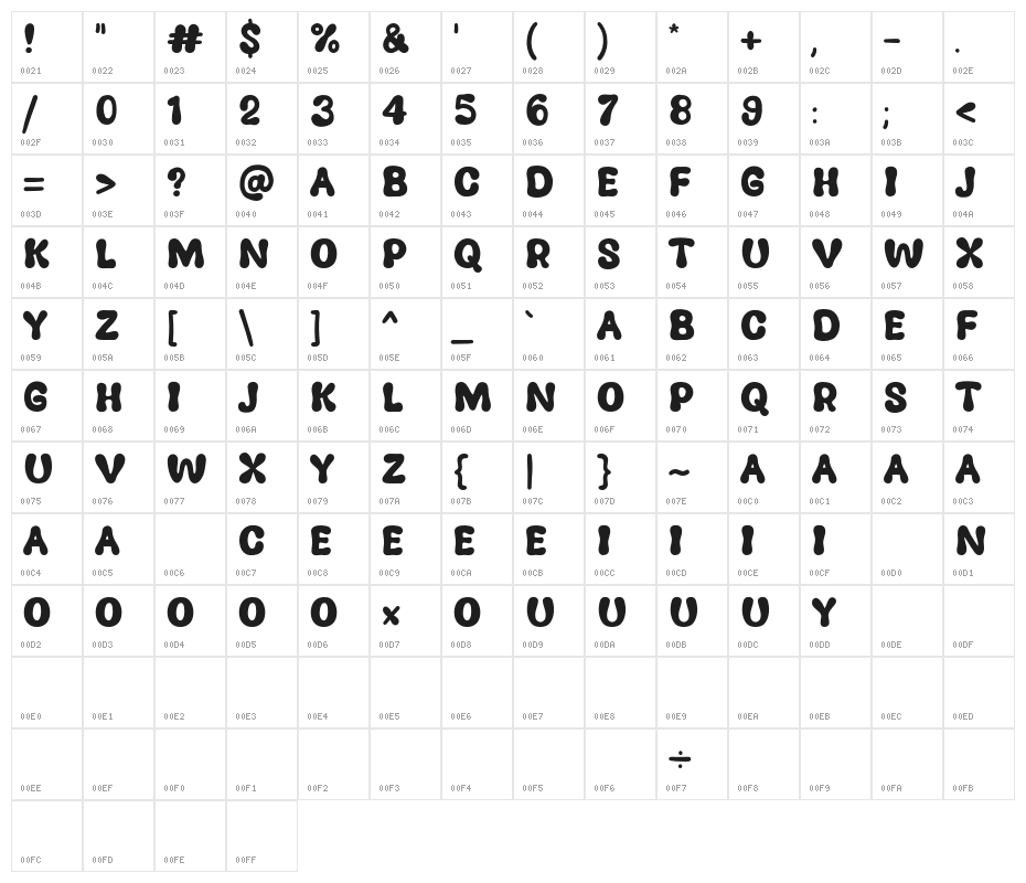 New Pizza Character Map