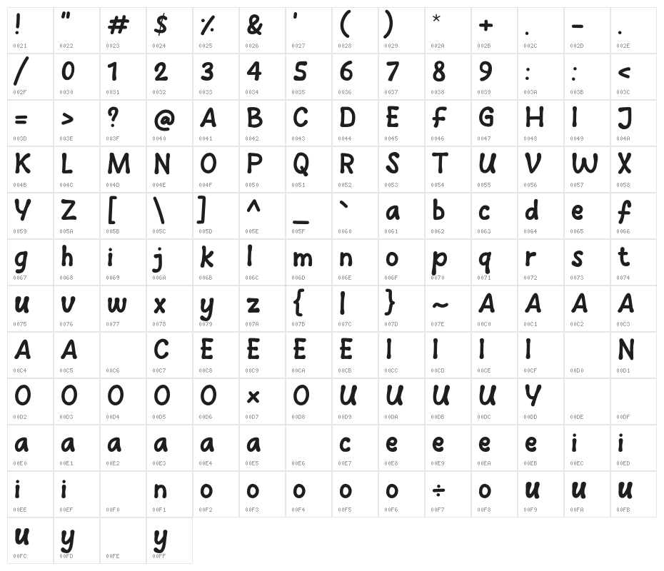 New Ramen Character Map